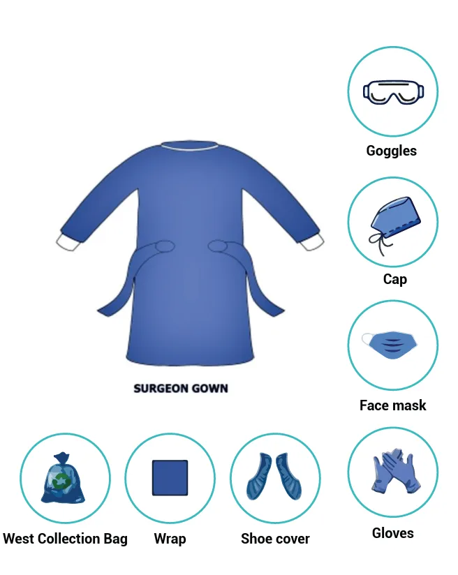 HIV Protection Kit