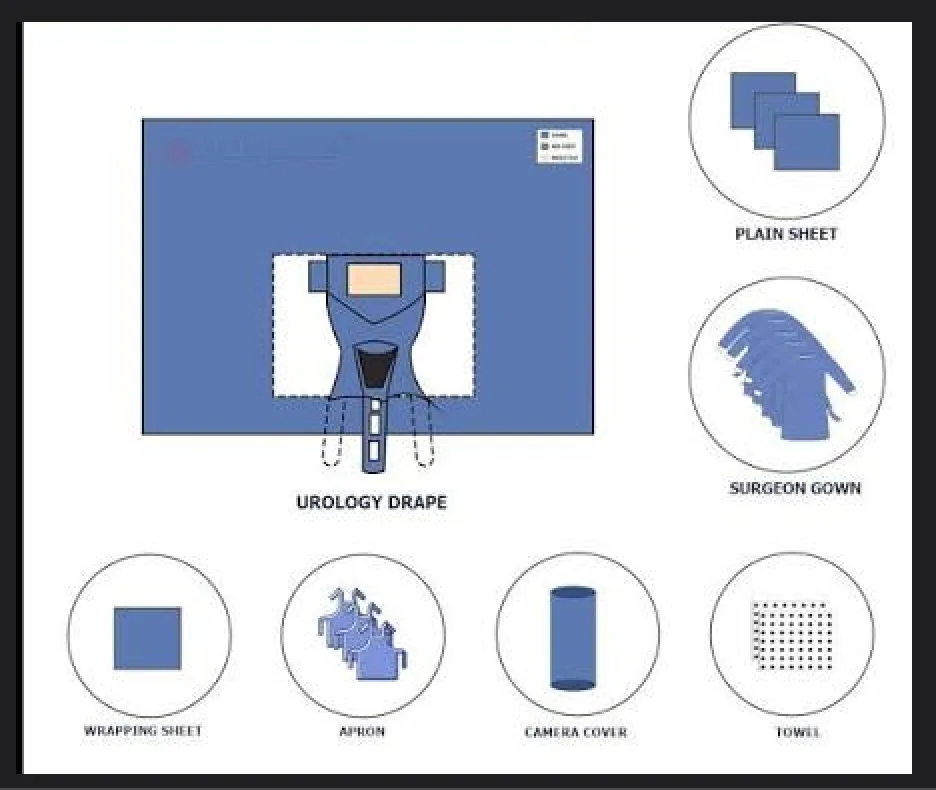 URO Surgical Drapes